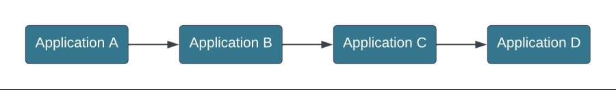 A static image displaying the application linking model.
