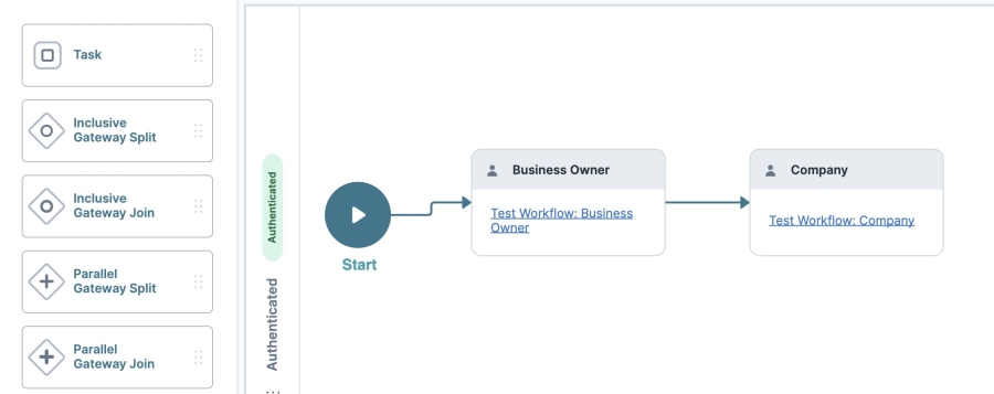 A static image displaying the Company Task node connected to the Business Owner Task node.