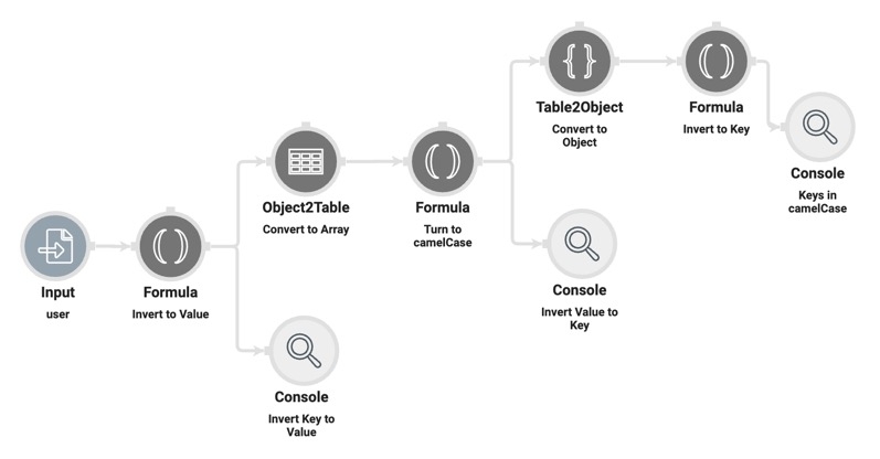 A static image displaying the completed Data Workflow component configuration.