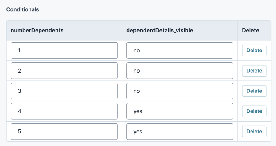 A static image displaying the UDesigner Decisions component's Conditionals table filled out.