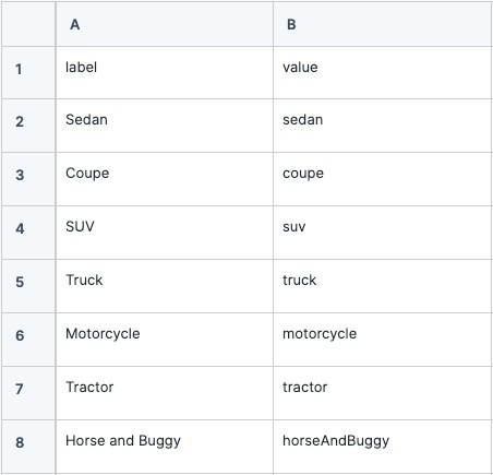 A static image displaying a Data Table componant with two columns and eight rows of data.