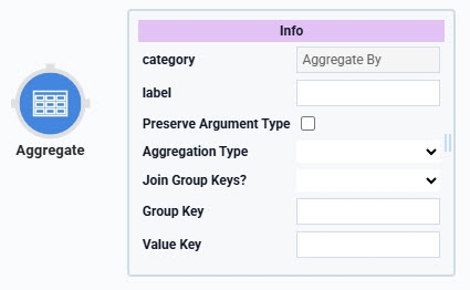 A static image displaying the Data Workflow component's Aggregate Operator icon and information window.