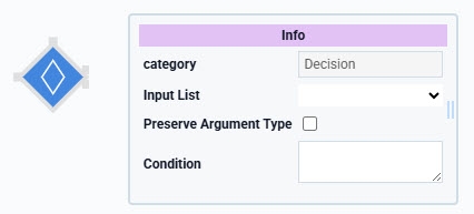 A static image displaying the Data Workflow component's Decision Operator icon and configuration window.