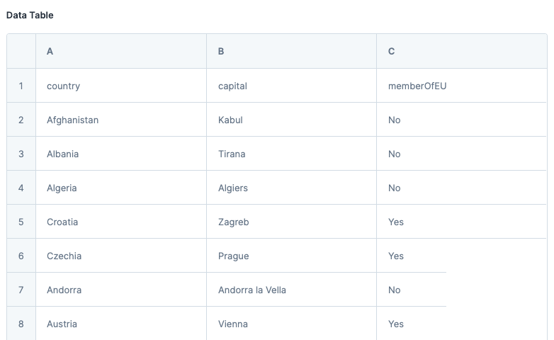 A static image displaying the Data Table configuration in the Filter operator use case.