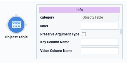 A static image displaying the Data Workflow component's Object2Table Operator icon and configuration window.