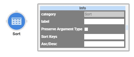 A static image displaying the Data Workflow component's Sort Operator icon and information window.
