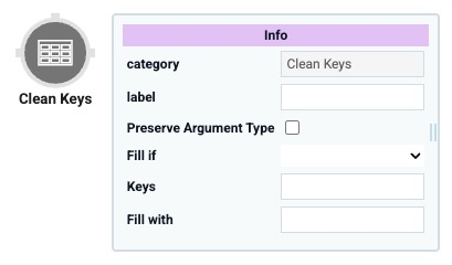 A static image displaying the Data Workflow component's Get Operator icon and configuration window.