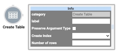 A static image displaying the Data Workflow component's Create Table Operator icon and configuration window.