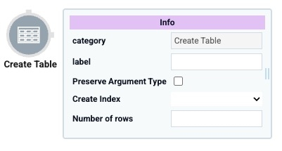 A static image displaying the Data Workflow component's Create Table Operator icon and configuration window.