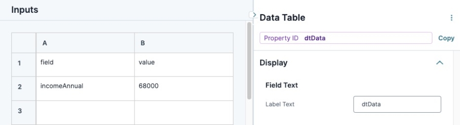 A static image displaying the Data Table component's configuration window. The data table list displays an annual income value.