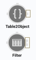 A static image displaying the Outputport on two operators