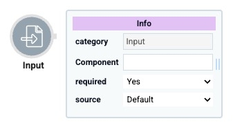 A static image displaying the Input operator and its Info Window.
