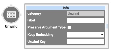 A static image displaying the Data Workflow component's Unwind Operator icon and configuration window.