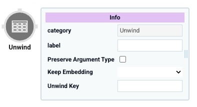 A static image displaying the Data Workflow component's Unwind Operator icon and configuration window.