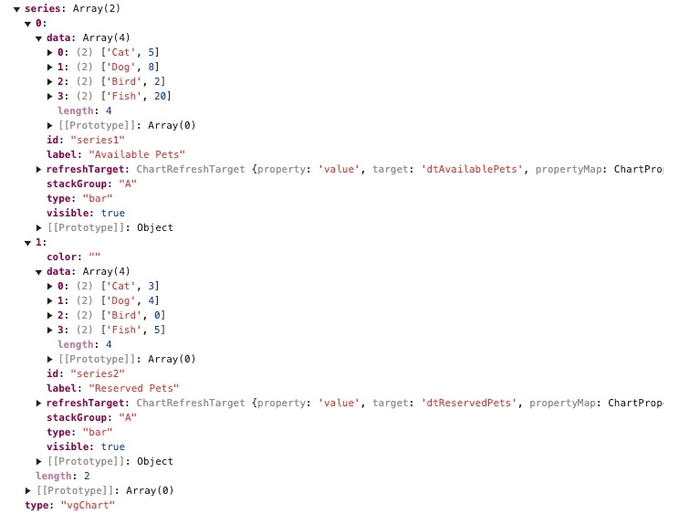A static image displaying the Vega Chart's series array.
