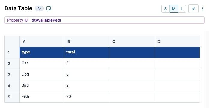A static image displaying the completed configuration of the Data Table component.
