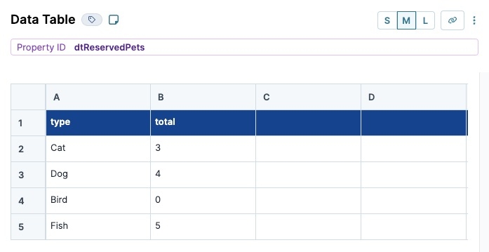 A static image displaying the completed configuration of the Data Table component.