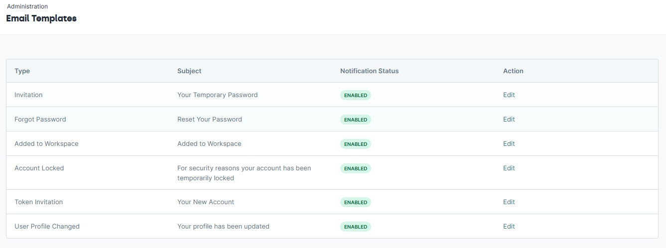 A static image displaying the Email Templates Administration Page.