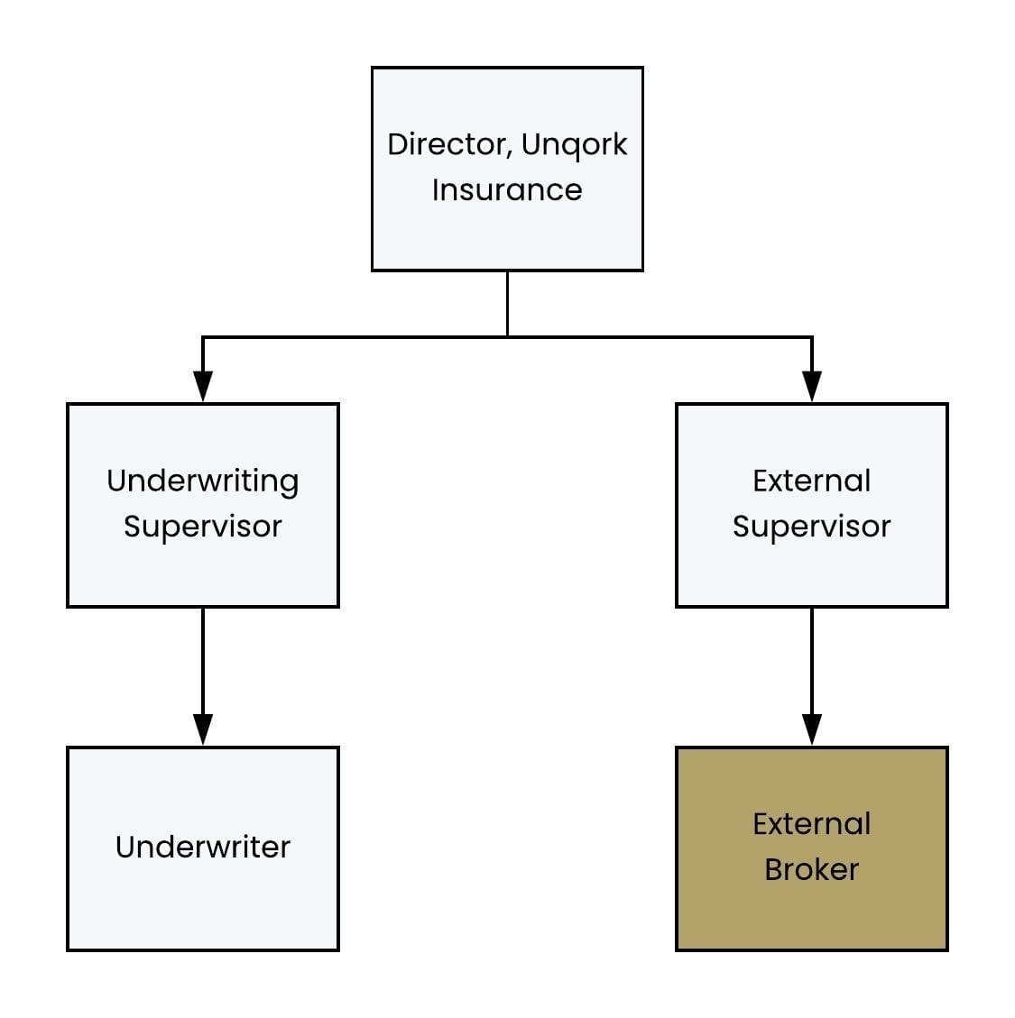A static image displaying external supervisor role.