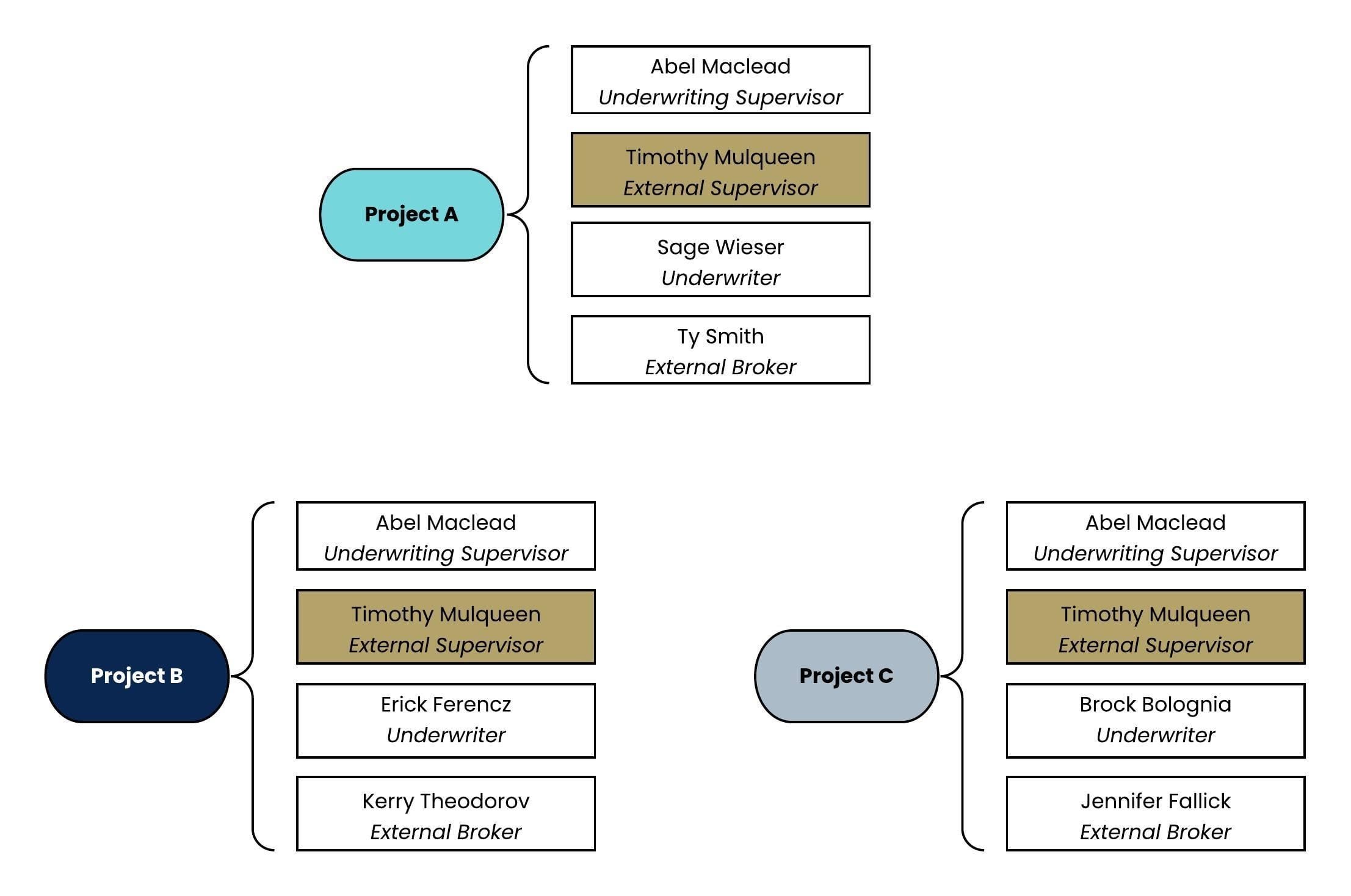 A static image displaying a external supervisor user.