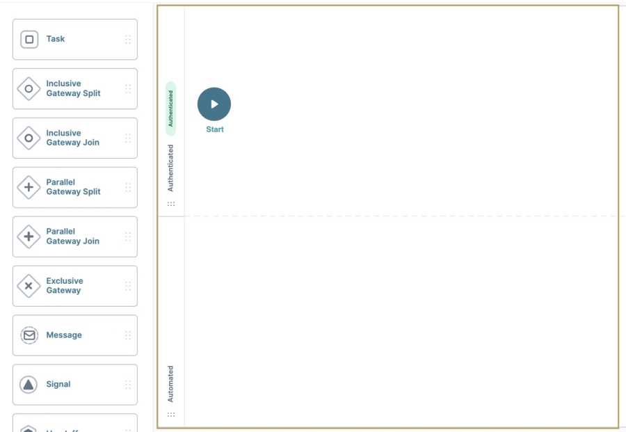 Static image of workflow swimlanes.