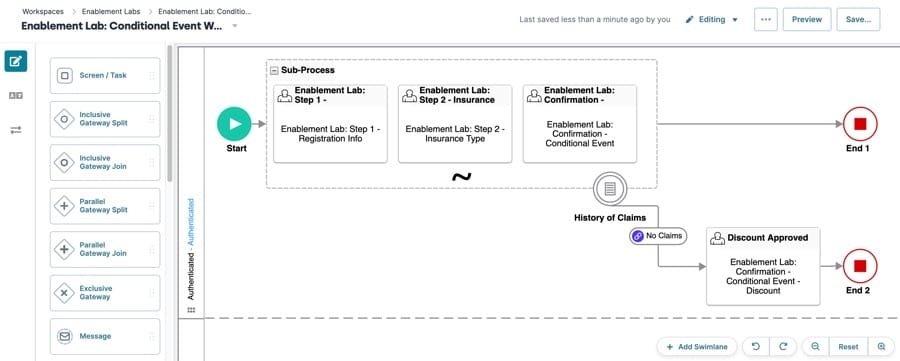 A static image displaying a completed workflow using a Conditional Event node.