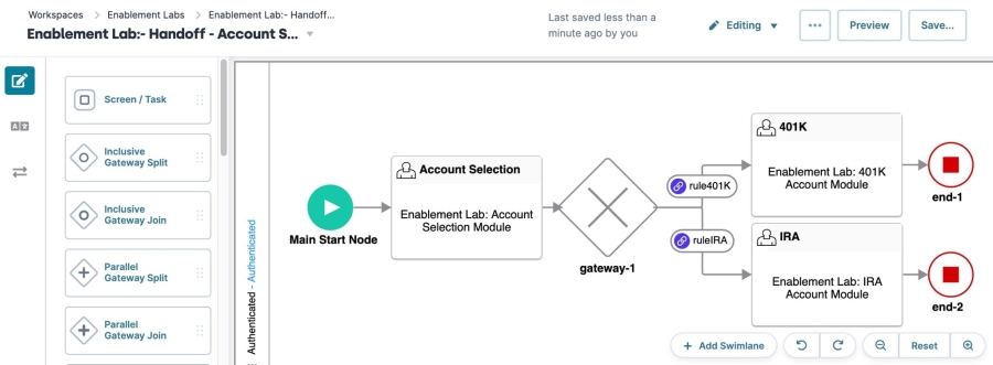 A static image displaying the second completed workflow. The Handoff node from the first workflow will connect to this workflow.