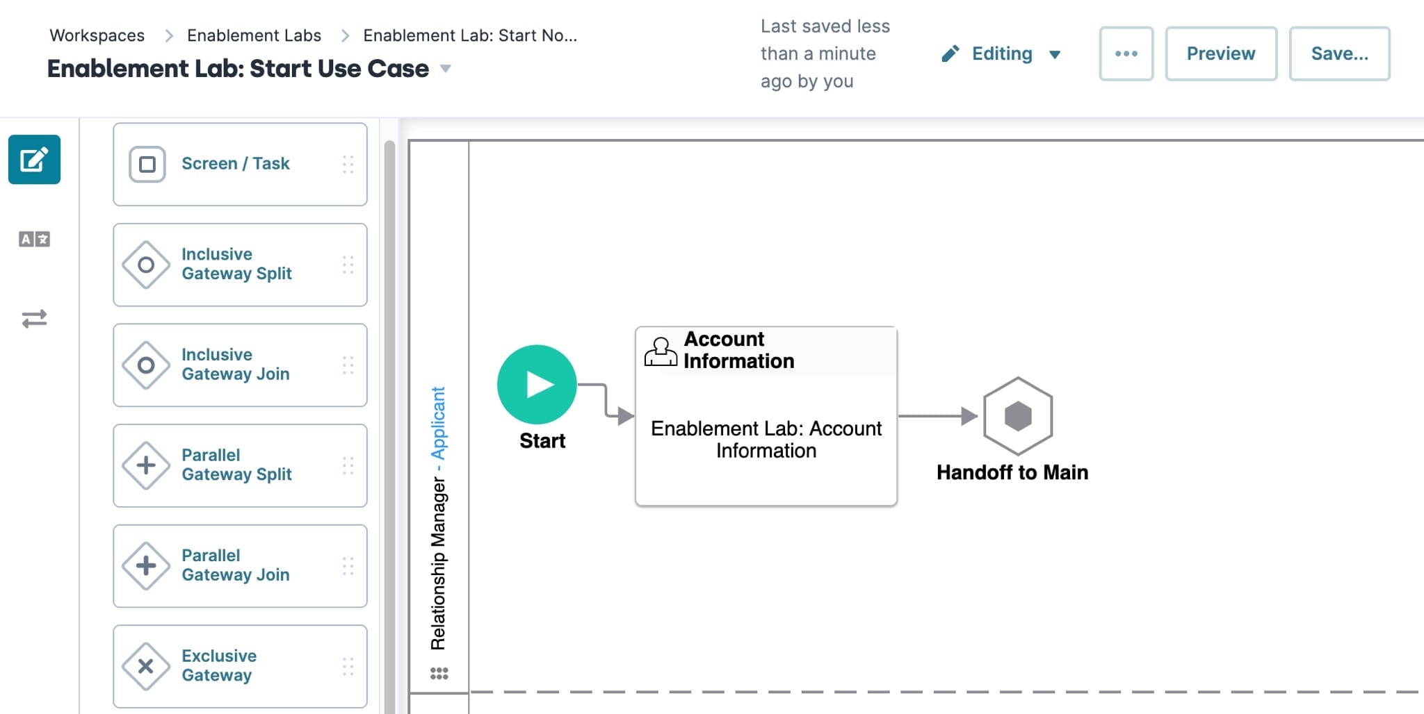 A static image displaying a comleted workflow on the Workflow Canvas.