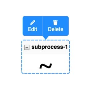 A static image displaying the Sub-Process node on the Workflow canvas.