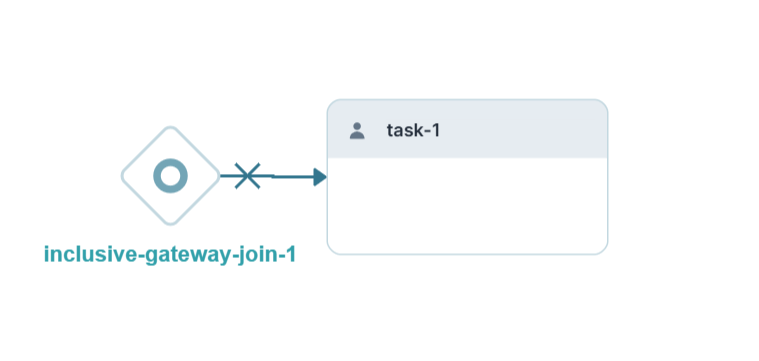 A static image displaying the inclusive gateway join node link.