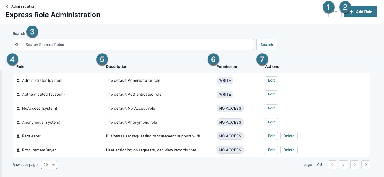 A static image displaying the Express Roles page. Each setting is numbered and corresponds to the table below.