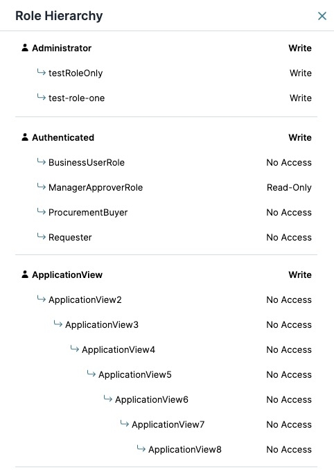A static image displaying the Role Hierarchy drawer.