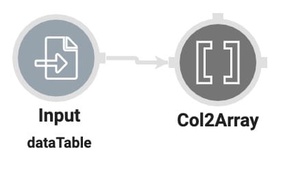 A static image of an Input operator's Output (right) port connected to a Col2Array operator's Input (left) port.