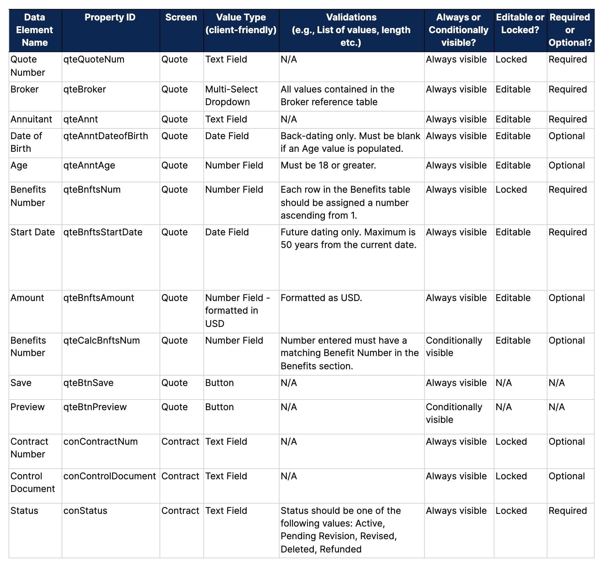 data dictionary format