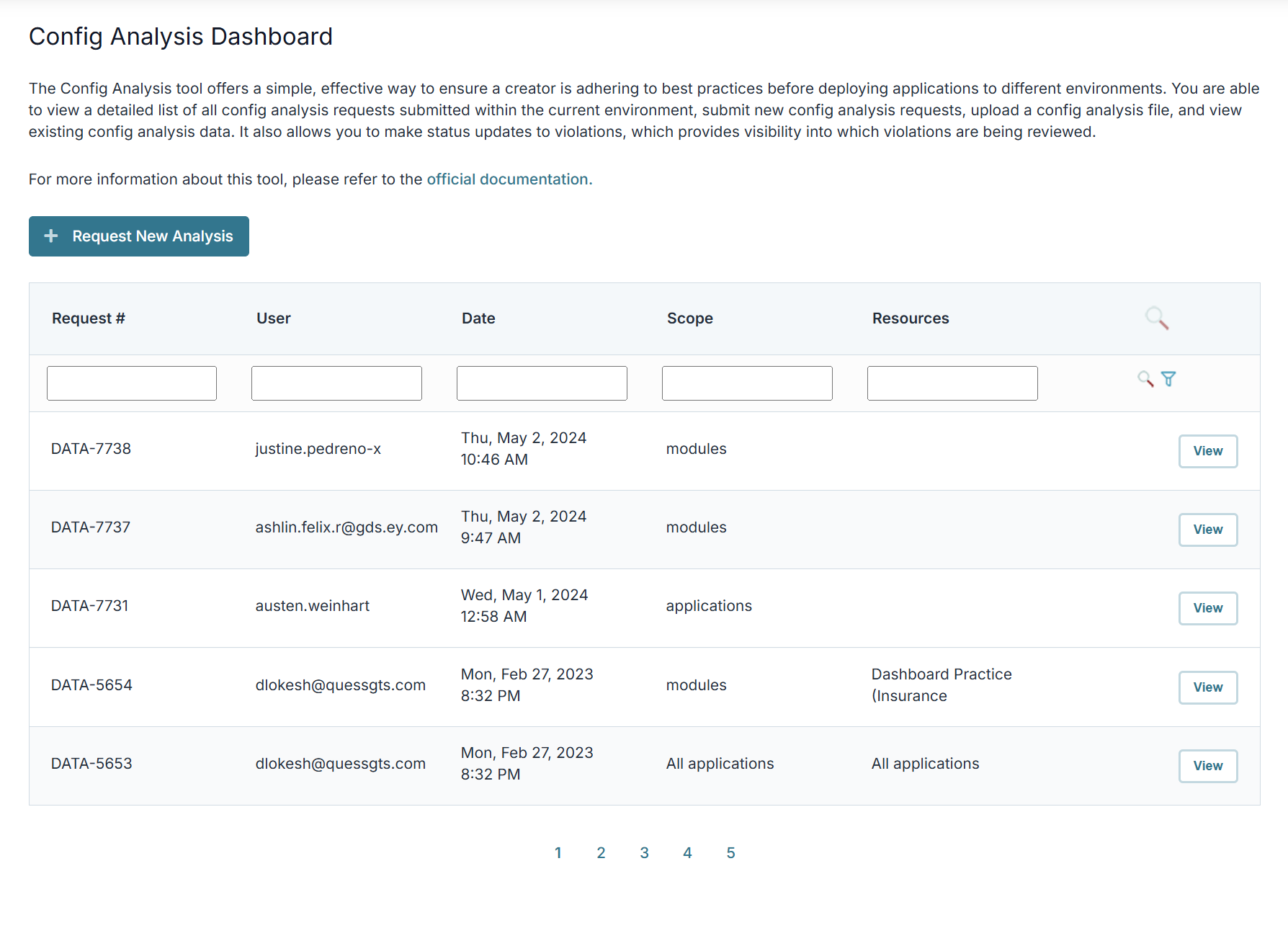 A image showing Confiq Analysis Dashboard tool screen. 