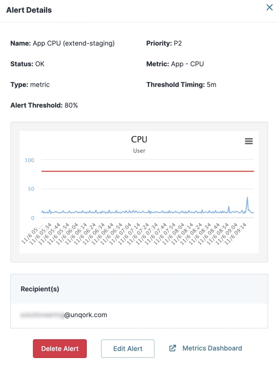 A static image displaying an example of a Metric alert in the Alert Details modal.