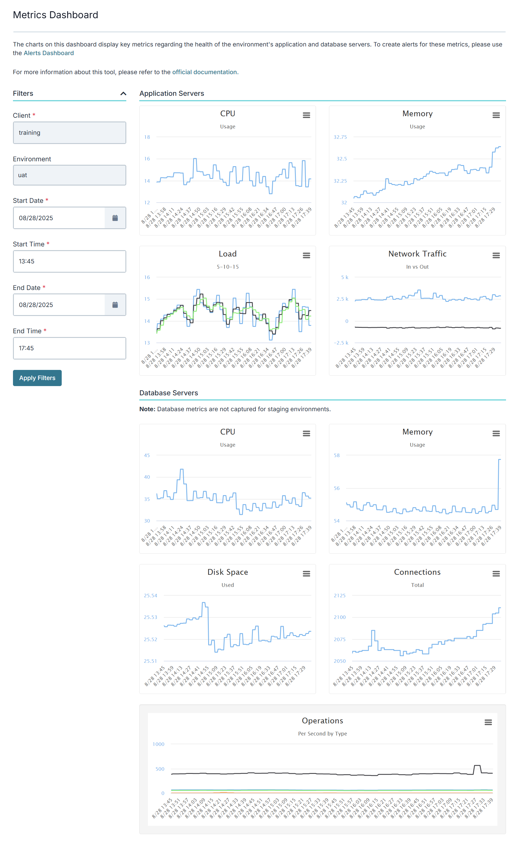 A image showing Metrics Dashboard Tool screen. 