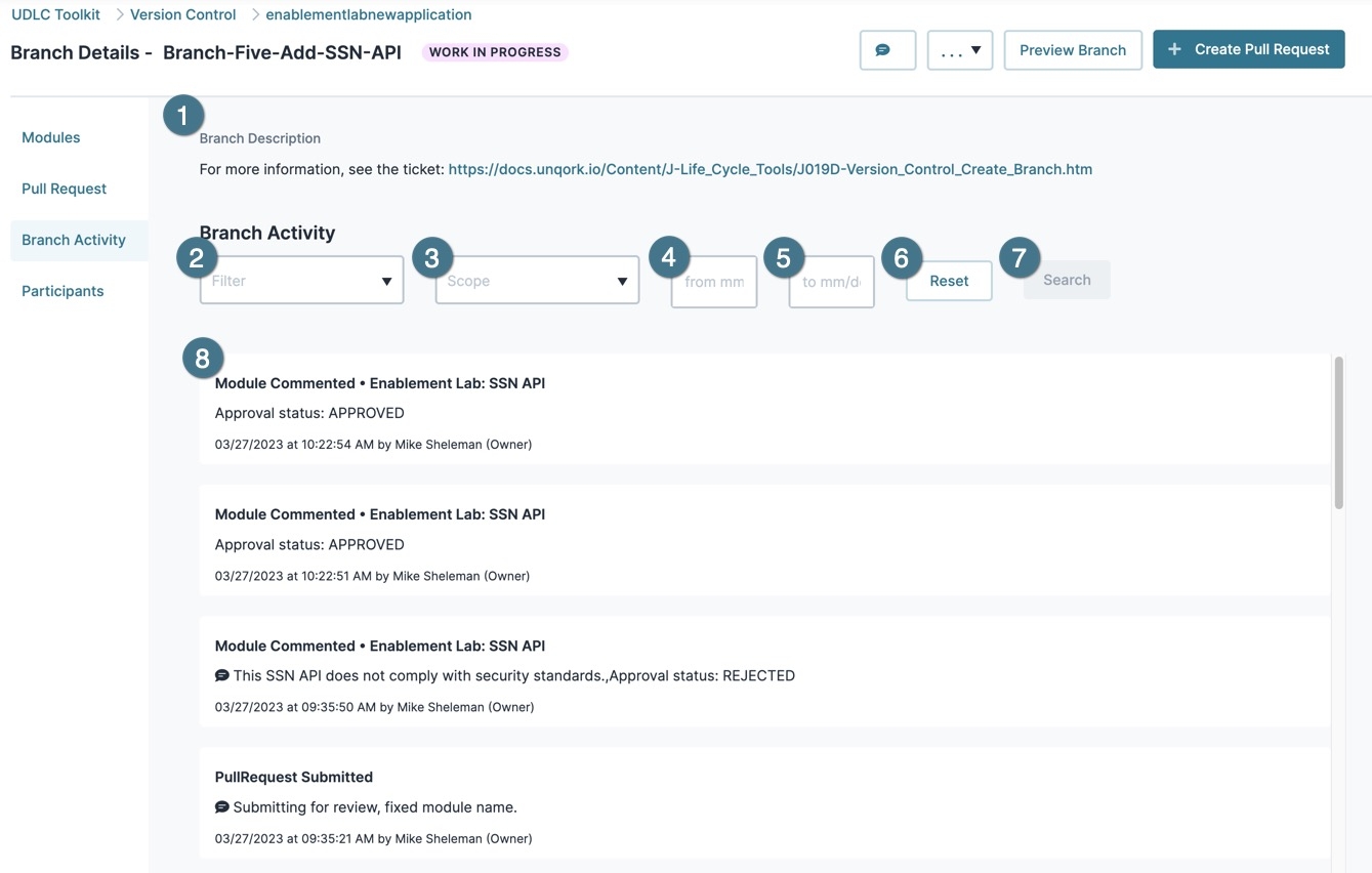 A static image displaying the Branch Details' Branch Activity page.