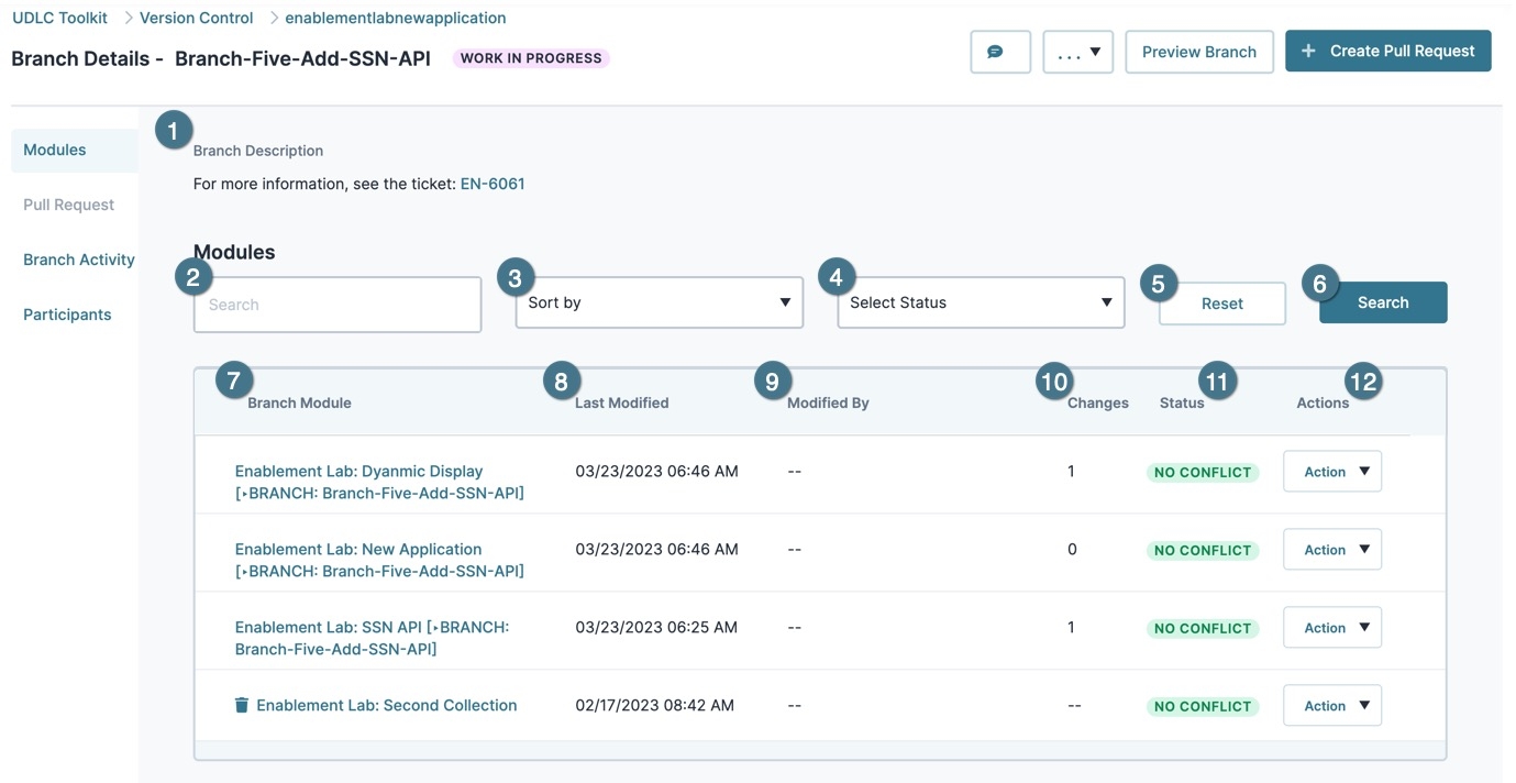 A static image displaying the Branch Detail's Module page.