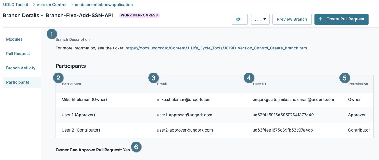 A static image displaying the Branch Detail's participants page.