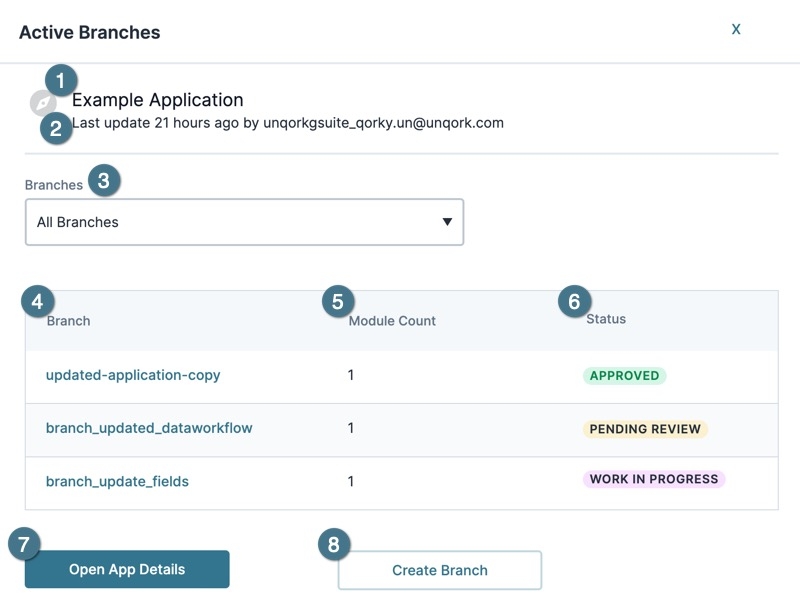 A static image of the Version Control Dashboard's Active Branches panel.