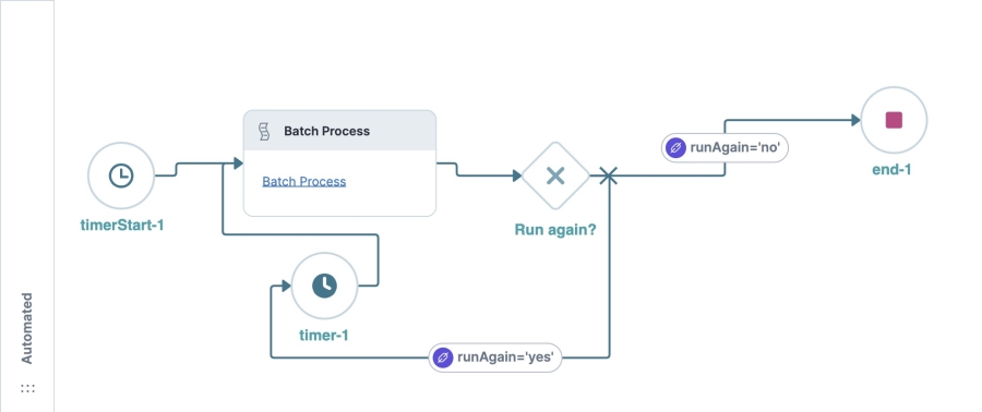 A static image displaying the Automated Batch Loop workflow in the Workflow Builder.
