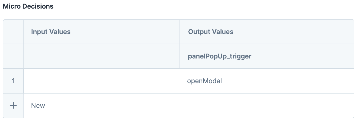 Image of the Decisions component Micro Decisions table. The table contains the Output Value of openModal beneath the panelPopUp_trigger.