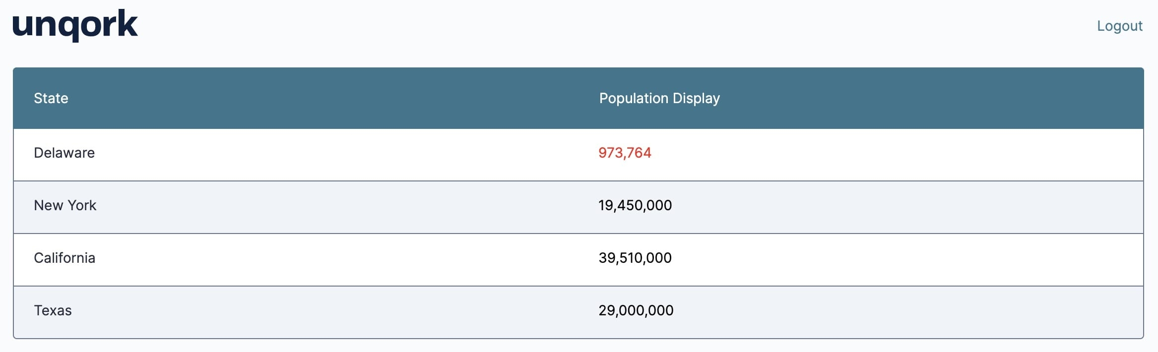 Static image displaying the conditional formatting of the ViewGrid dashboard Population Density column. 