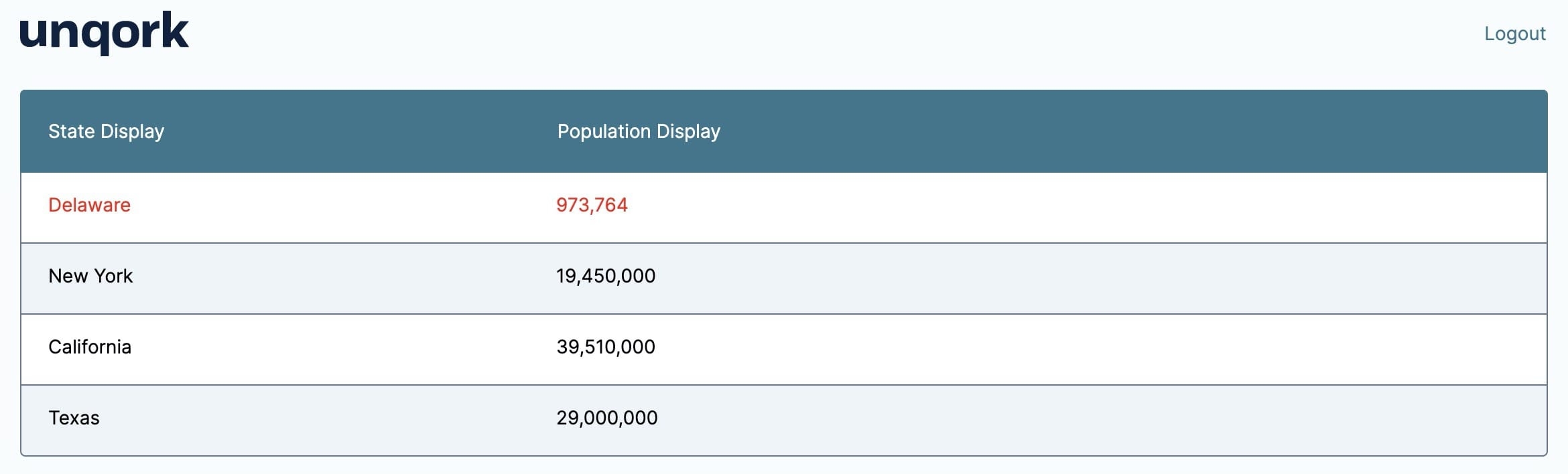Static image displaying the conditional formatting of population density under 1 million in the ViewGrid dashboard.
